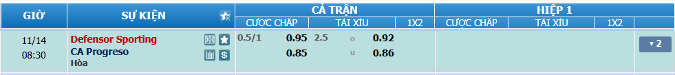 Tỉ lệ kèo Defensor Sporting vs Progreso nhan-dinh-soi-keo-defensor-sporting-vs-progreso-luc-07h30-ngay-14-11-2024-2