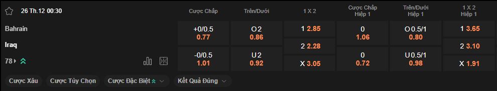nhan-dinh-soi-keo-bahrain-vs-iraq-luc-00h30-ngay-26-12-2024
