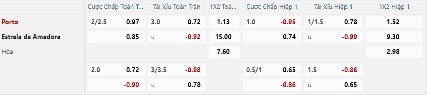 Tỷ lệ kèo Porto vs Estrela nhan-dinh-soi-keo-porto-vs-estrela-vao-03h15-ngay-17-12-2024-2