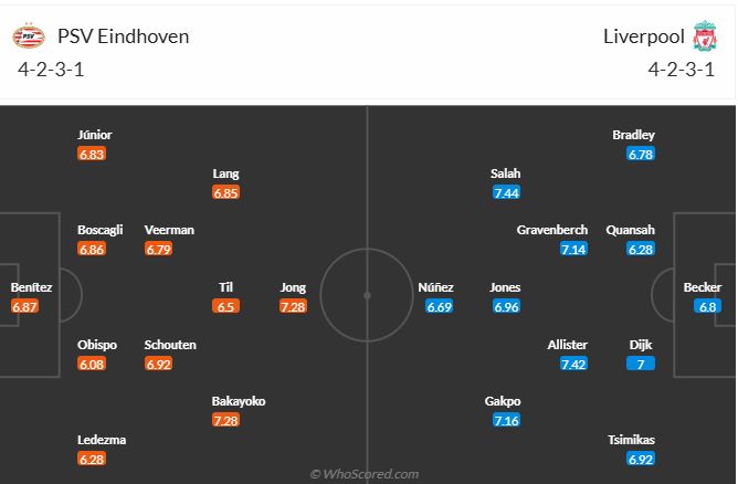 nhan-din-soi-keo-psv-eindhoven-vs-liverpool-luc-03h00-ngay-30-1-2025-3