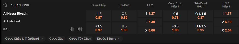 nhan-dinh-soi-keo-al-nassr-vs-al-okhdood-luc-00h00-ngay-10-01-2025