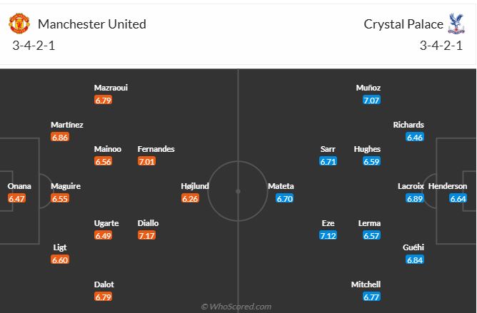 nhan-dinh-soi-keo-manchester-united-vs-crystal-palace-luc-21h00-ngay-2-2-2025-3