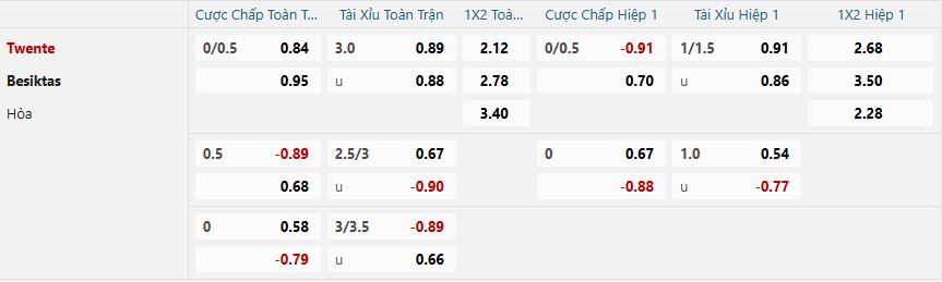 nhan-dinh-soi-keo-twente-vs-besiktas-luc-03h00-ngay-31-1-2025-2
