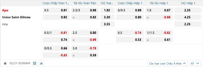 Tỷ lệ kèo Ajax vs Union Saint Gilloise nhan-dinh-soi-keo-ajax-vs-union-saint-gilloise-luc-03h00-ngay-21-2-2025-2