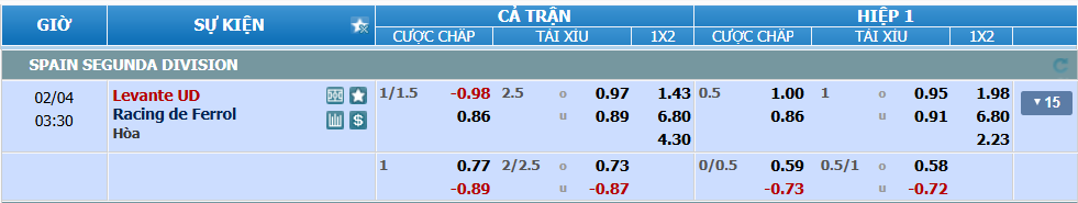 Tỉ lệ kèo Levante vs Racing Ferrrol nhan-dinh-soi-keo-levante-vs-racing-ferrol-luc-02h30-ngay-4-2-2025-2