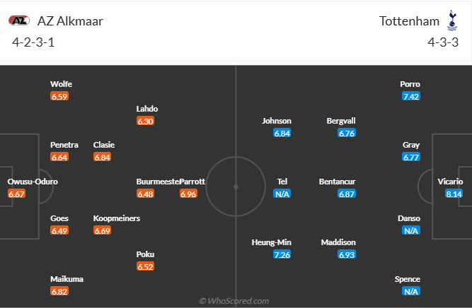 nhan-dinh-soi-keo-az-alkmaar-vs-tottenham-hotspur-luc-00h45-ngay-7-3-2025-3