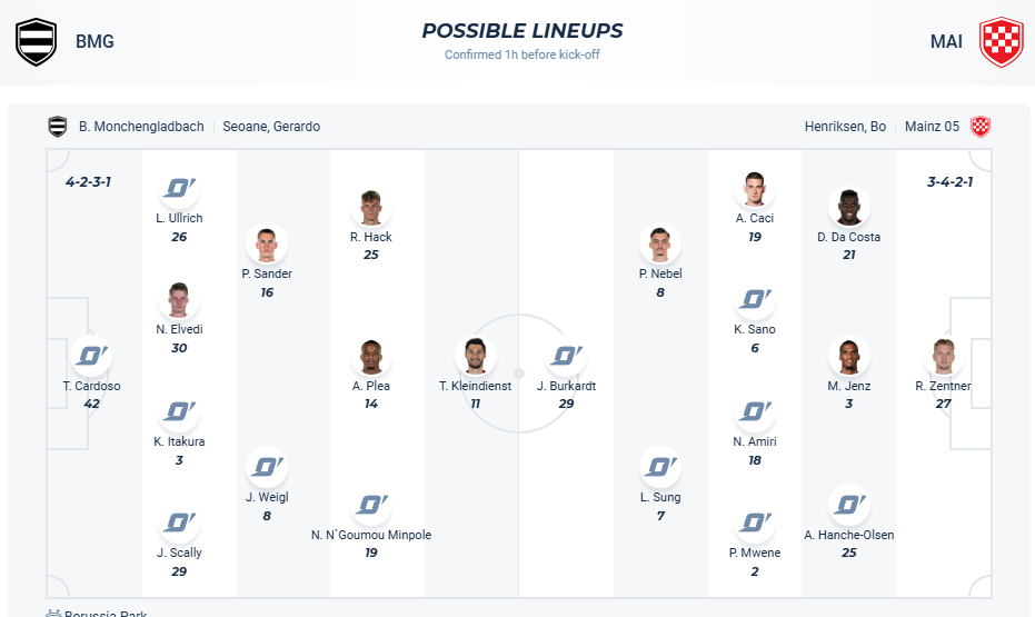 nhan-dinh-soi-keo-borussia-mgladbach-vs-mainz-05-luc-02h30-ngay-8-3-2025-3