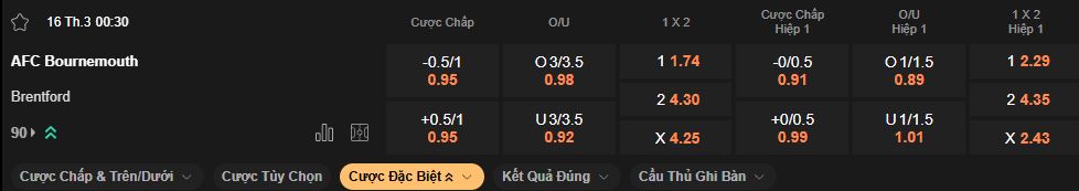 nhan-dinh-soi-keo-bournemouth-vs-brentford-luc-0h30-ngay-16-3-2025