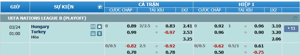 Tỉ lệ kèo Hungary vs Thổ Nhĩ Kỳ nhan-dinh-soi-keo-hungary-vs-tho-nhi-ky-luc-00h00-ngay-24-3-2025-2