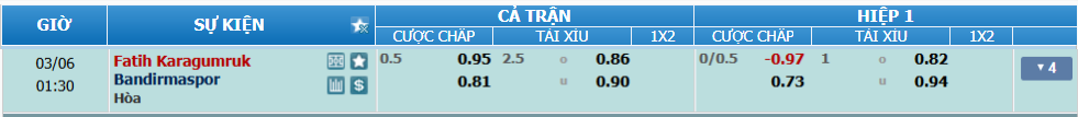 Tỉ lệ kẻo Karagumruk vs Bandirmaspor nhan-dinh-soi-keo-karagumruk-vs-bandirmaspor-luc-00h30-ngay-6-3-2025-2