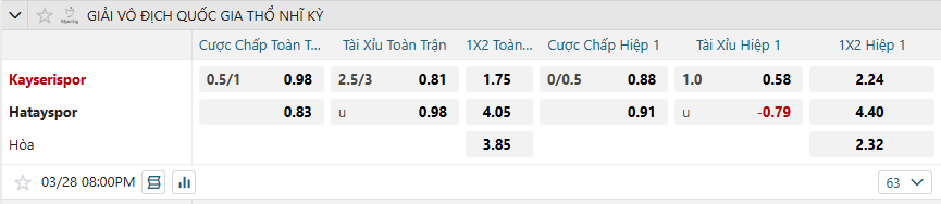 Tỷ lệ kèo Kayserispor vs Hatayspor nhan-dinh-soi-keo-kayserispor-vs-hatayspor-luc-20h00-ngay-28-3-2025-2