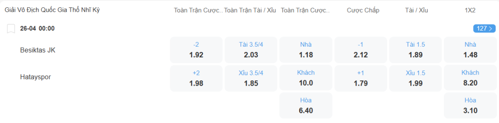 nhan-dinh-soi-keo-besiktas-vs-hatayspor-luc-00h00-ngay-26-4-2025-2