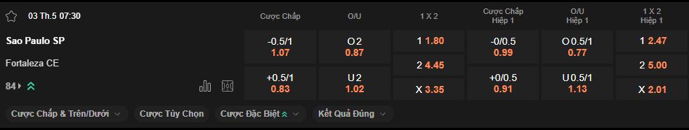 nhan-dinh-soi-keo-sao-paulo-vs-fortaleza-luc-7h30-ngay-3-5-2025