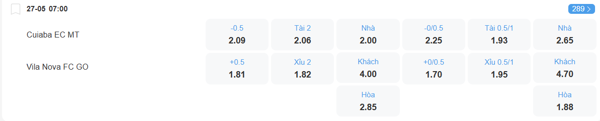 Tỉ lệ kèo Cuaiba vs Vila Nova nhan-dinh-soi-keo-cuiaba-vs-vila-nova-luc-07h00-ngay-27-5-2025-2