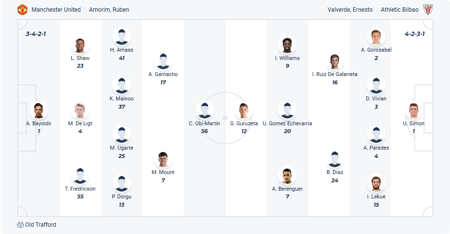 nhan-dinh-soi-keo-manchester-united-vs-athletic-bilbao-luc-02h00-ngay-9-5-2025-3