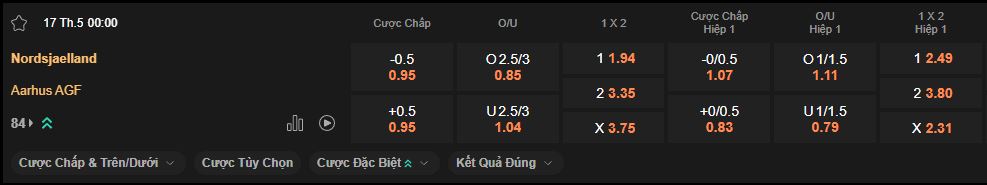 nhan-dinh-soi-keo-nordsjaelland-vs-agf-luc-0h00-ngay-17-5-2025