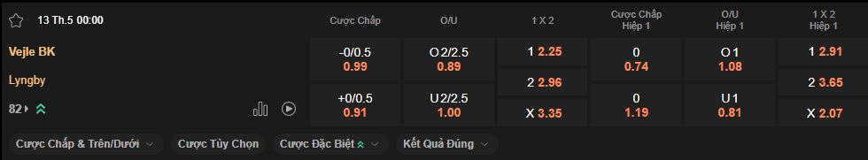 nhan-dinh-soi-keo-vejle-vs-lyngby-luc-0h00-ngay-13-5-2025