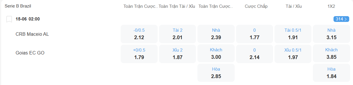 Tỉ lệ kèo CRB vs Goias nhan-dinh-soi-keo-crb-vs-goias-luc-02h00-ngay-15-6-2025-2