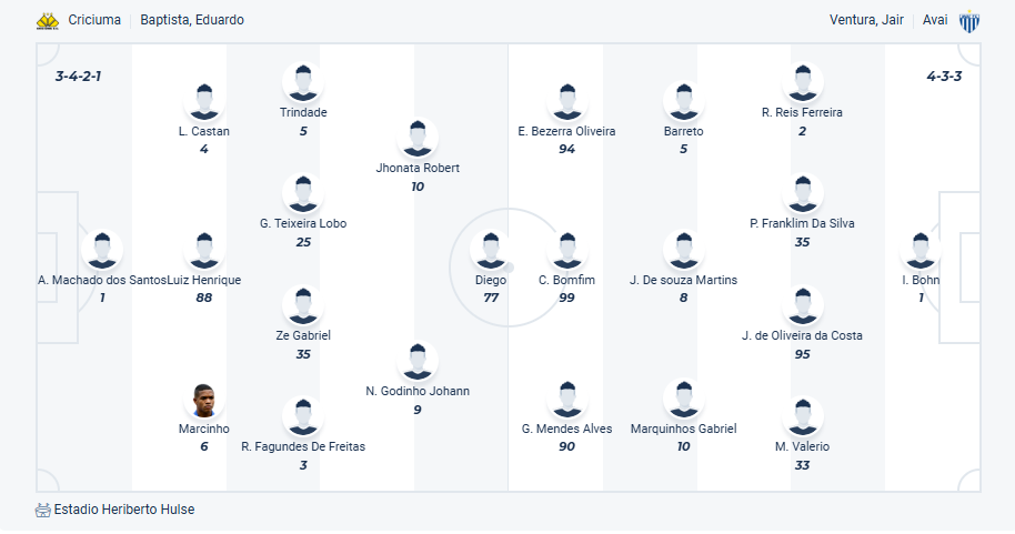 nhan-dinh-soi-keo-criciuma-vs-avai-luc-06h30-ngay-28-6-2025-3
