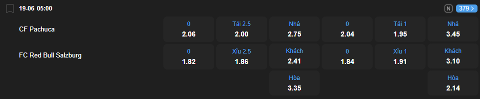 Tỷ lệ kèo Pachuca vs Red Bull Salzburg nhan-dinh-soi-keo-pachuca-vs-red-bull-salzburg-luc-05h00-ngay-19-6-2025-2