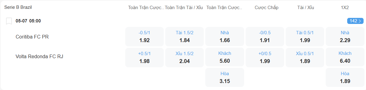 Tỉ lệ kèo Coritiba vs Volta Redonda nhan-dinh-soi-keo-coritiba-vs-volta-redonda-luc-05h00-ngay-5-7-2025-2