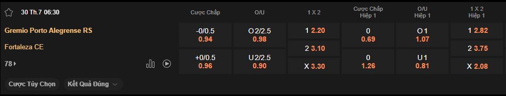 nhan-dinh-soi-keo-gremio-vs-fortaleza-luc-6h30-ngay-30-7-2025
