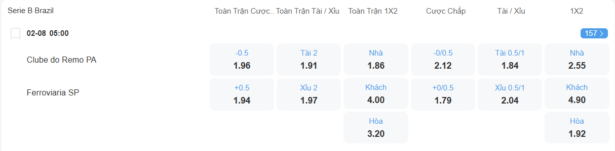 Tỉ lệ kèo Remo vs Ferroviaria nhan-dinh-soi-keo-remo-vs-ferroviaria-luc-05h00-ngay-2-8-2025-2