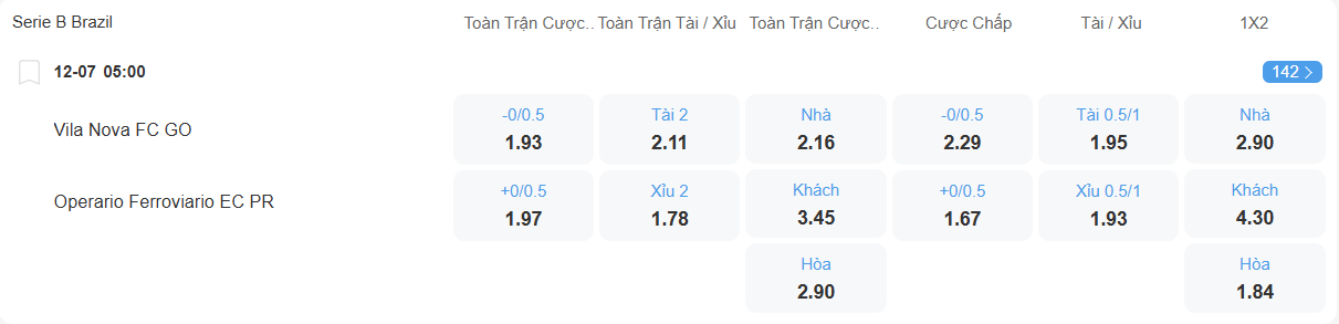 nhan-dinh-soi-keo-vila-nova-vs-operario-luc-05h00-ngay-12-7-2025-2