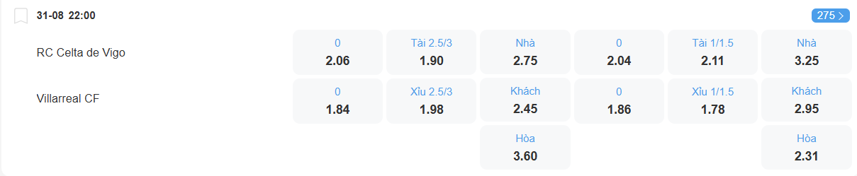 Tỉ lệ kèo Celta Vigo vs Villarreal nhan-dinh-soi-keo-celta-vigo-vs-villarreal-luc-22h00-ngay-31-8-2025-2