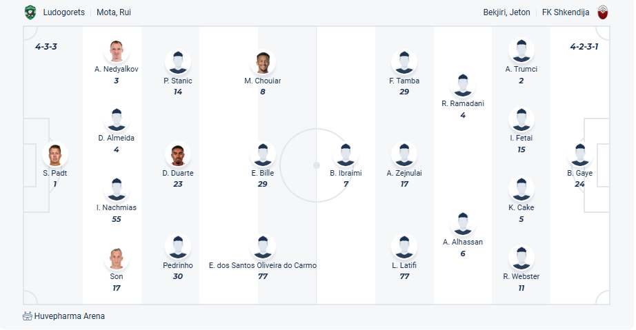 nhan-dinh-soi-keo-ludogorets-vs-kf-shkendija-luc-00h30-ngay-29-8-2025-3
