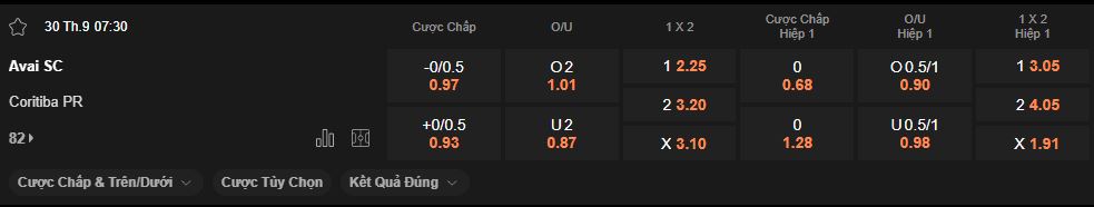 nhan-dinh-soi-keo-avai-vs-coritiba-luc-5h30-ngay-30-9-2025