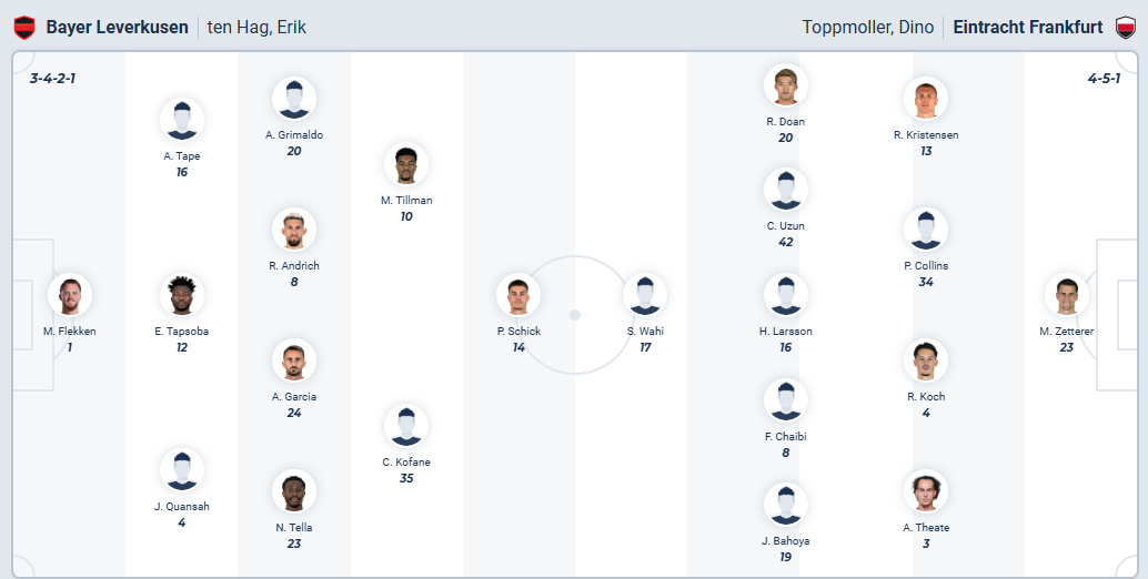 nhan-dinh-soi-keo-bayer-leverkusen-vs-eintracht-frankfurt-luc-01h30-ngay-13-9-2025-3