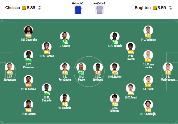 nhan-dinh-soi-keo-chelsea-vs-brighton-luc-21h00-ngay-27-9-2025-3