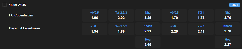Tỷ lệ kèo Copenhagen vs Bayer Leverkusen nhan-dinh-soi-keo-copenhagen-vs-bayer-leverkusen-luc-23h45-ngay-19-8-2025-2