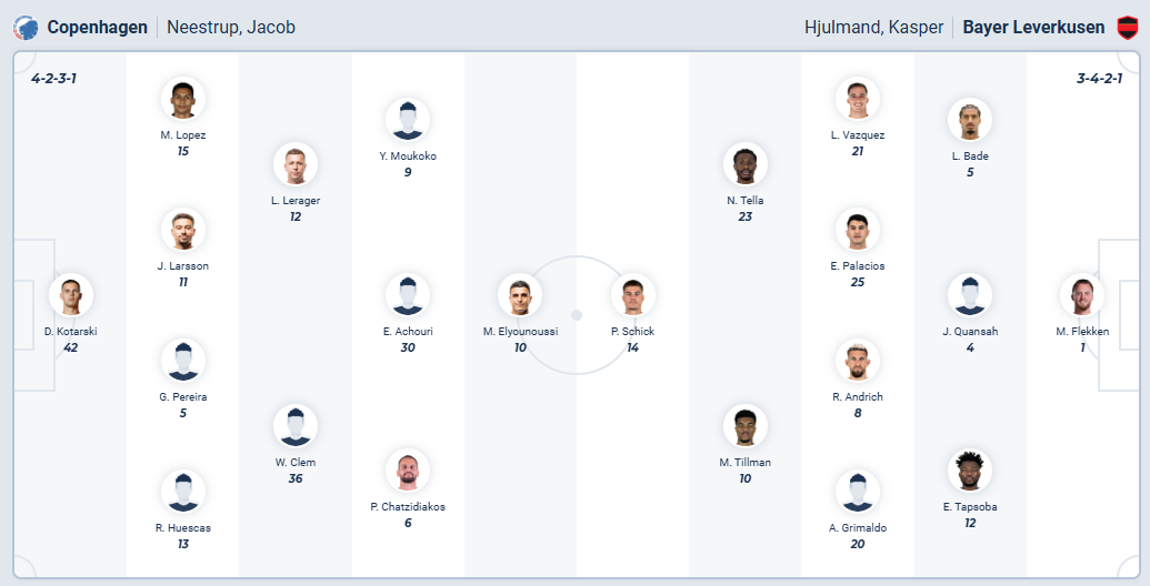 nhan-dinh-soi-keo-copenhagen-vs-bayer-leverkusen-luc-23h45-ngay-19-8-2025-3