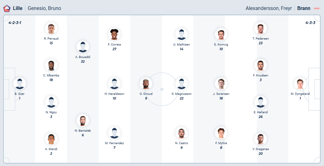 nhan-dinh-soi-keo-lille-vs-sk-brann-luc-23h45-ngay-25-9-2025-3
