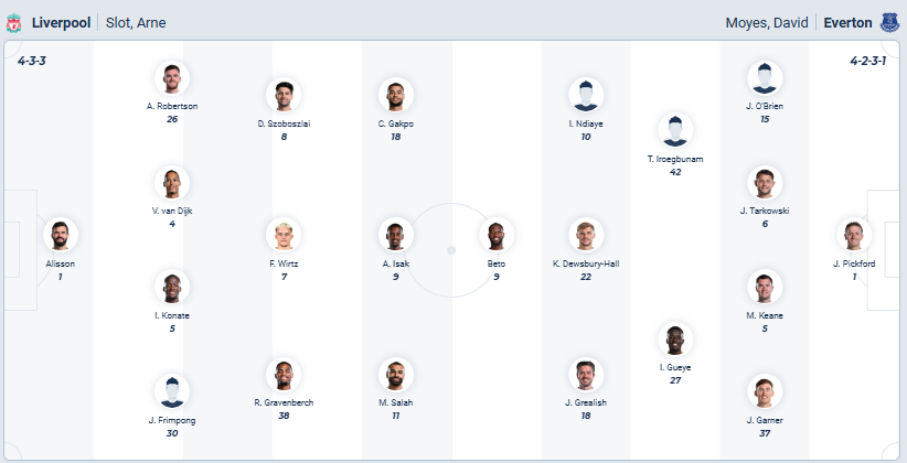 nhan-dinh-soi-keo-liverpool-vs-everton-luc-18h30-ngay-20-9-2025-3