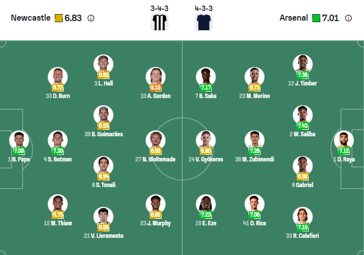 nhan-dinh-soi-keo-newcastle-united-vs-arsenal-luc-22h30-ngay-28-9-2025-3