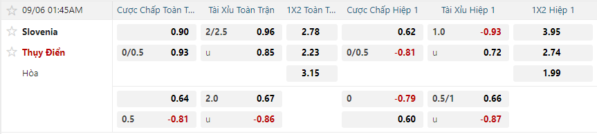Tỷ lệ kèo Slovenia vs Thụy Điển nhan-dinh-soi-keo-paysandu-vs-volta-redonda-luc-05h00-ngay-6-9-2025-2