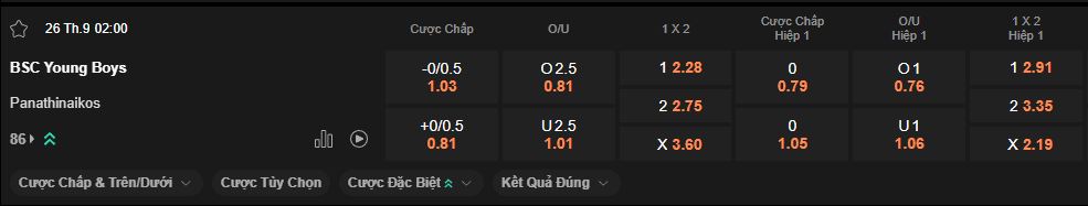 nhan-dinh-soi-keo-young-boys-vs-panathinaikos-luc-2h00-ngay-26-9-2025