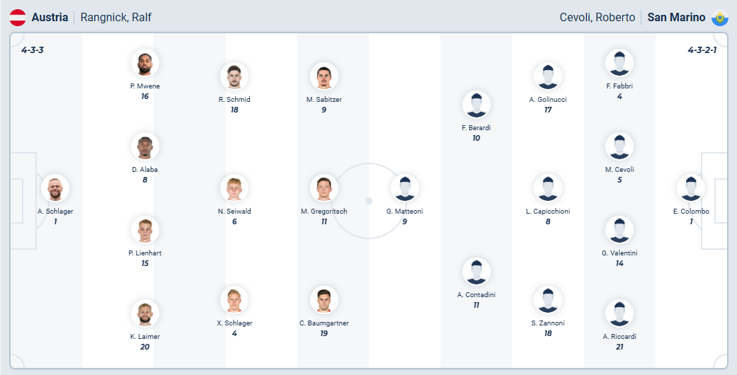 nhan-dinh-soi-keo-ao-vs-san-marino-luc-01h45-ngay-10-10-2025-3