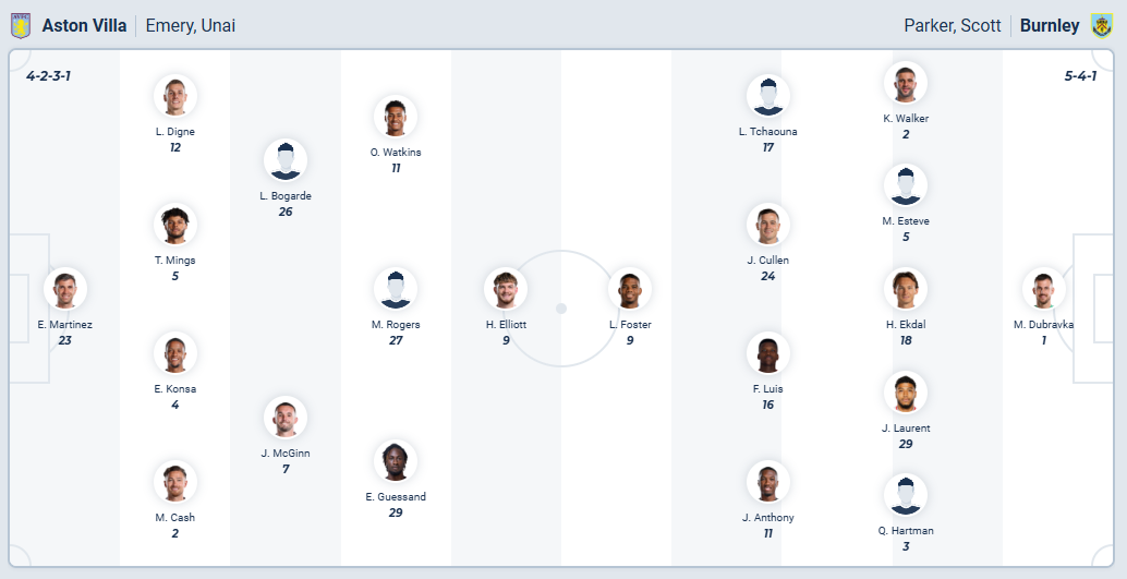 nhan-dinh-soi-keo-aston-villa-vs-burnley-luc-20h00-ngay-5-10-2025-3
