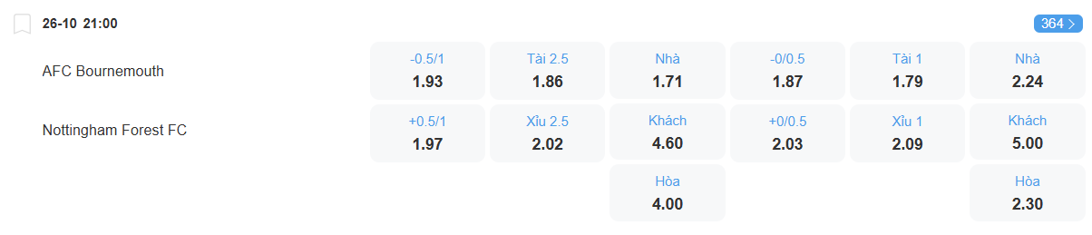 Tỉ lệ kèo Bournemouth vs Nottingham nhan-dinh-soi-keo-bournemouth-vs-nottingham-luc-21h00-ngay-26-10-2025-2