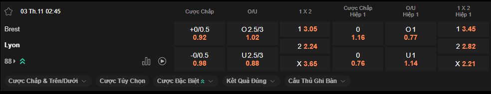 nhan-dinh-soi-keo-brest-vs-lyon-luc-2h45-ngay-3-11-2025