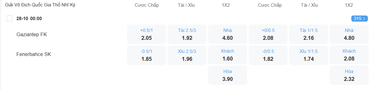 Tỉ lệ kèo Gaziantep vs Fenerbahce nhan-dinh-soi-keo-gaziantep-vs-fenerbahce-luc-00h00-ngay-28-10-2025-2