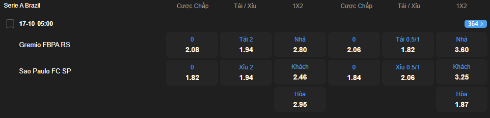 Tỷ lệ kèo Gremio vs Sao Paulo nhan-dinh-soi-keo-gremio-vs-sao-paulo-luc-05h00-ngay-17-10-2025-2