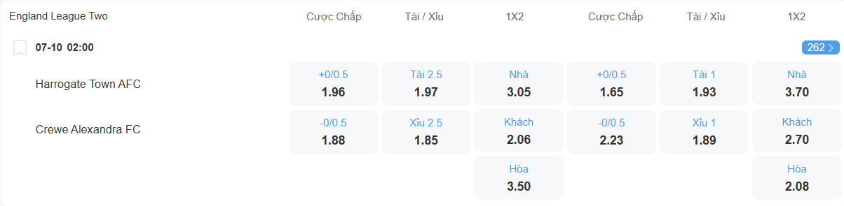 Tỉ lệ kèo Harrogate vs Crewe nhan-dinh-soi-keo-harrogate-vs-crewe-luc-02h00-ngay-7-10-2025-2