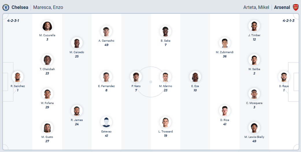 nhan-dinh-soi-keo-chelsea-vs-arsenal-luc-23h30-ngay-30-11-2025-3