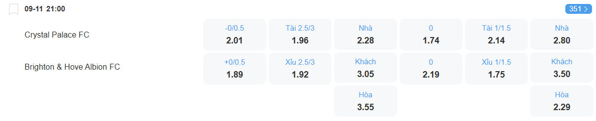 Tỉ lệ kèo Crystal Palace vs Brighton nhan-dinh-soi-keo-crystal-palace-vs-brighton-luc-21h00-ngay-9-11-2025-2