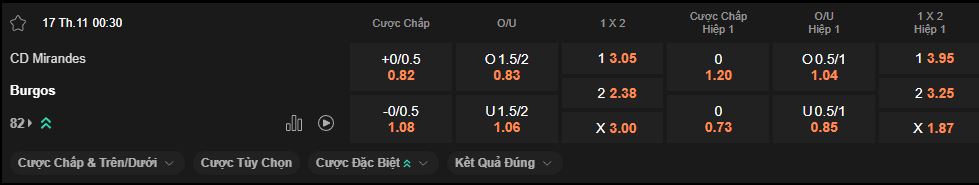 nhan-dinh-soi-keo-mirandes-vs-burgos-luc-0h30-ngay-17-11-2025